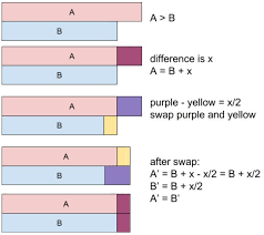Slice and bake cookie variation: Leetcode 888 Fair Candy Swap Massive Algorithms