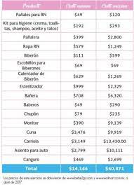 Parto Natural O Cesarea Ser Madre En Mexico Puede Costar 100 000 Pesos Verne Mexico El Pais
