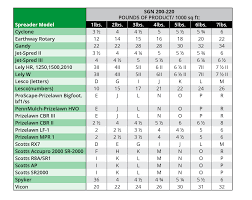 Jun 05, 2020 · treat your yard with the ryobi 18v one+ cordless power spreader. Turfcare Supply Corp Manufacturer Of Green Industry Products