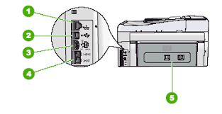 If update does not display, the printer software is current. Hp Photosmart C6100 All In One Series Description Of The External Parts Of The Printer Hp Customer Support