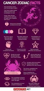It spans from 90° to 120° celestial longitude. 40 Interesting Cancer Zodiac Facts That Will Surprise You
