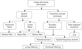 Spatial Domain An Overview Sciencedirect Topics