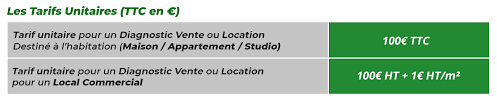 Diagnostic Amiante Maison Location
