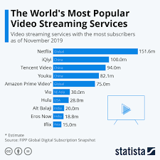 Family video has all the new movies coming out in july 2020. Netflix Revenue And Usage Statistics 2020 Business Of Apps