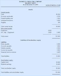 Balance Sheet Definition Format Example Balance Sheet Balance Sheet Template Financial Statement Analysis