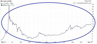 Det angår også prisen på bitcoin. Bitcoin Kurs Graf