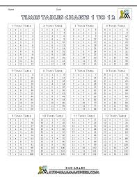 Times Tables Chart