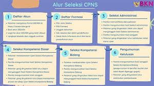 Calon peserta mendaftar online melalui di. 6hf2j5td5xruwm