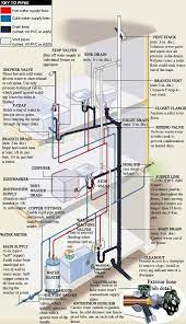 From The Ground Up Plumbing Residential Plumbing Diy Plumbing House Plumbing