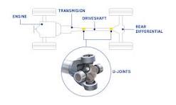 How Does A Universal Joint Work? - Driveline Services Australia