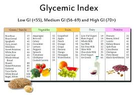 39 Uncommon Printable Glycemic Index Chart Pdf