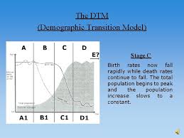 The demographic transition model is a concept of population growth and decline. Population Pyramids And Demographic Transition Model 1 Population