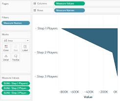 Left Side Of Tableau Funnel Chart Ryan Sleeper