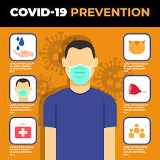 Phe publications gateway added posters for donning and doffing personal protective equipment (ppe). Coronavirus Praventionsplakat Mit Mann Und Symbolen 932077 Vektor Kunst Bei Vecteezy