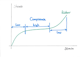 Low Frequency Arm And Cartridge Interaction Part Ii