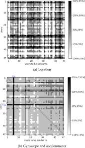 Amit kumar sikder, hidayet aksu, and a. Impact Of Injection Attacks On Sensor Based Continuous Authentication For Smartphones Sciencedirect