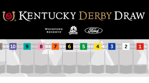 The iconic kentucky derby will be ran as the first leg of the triple crown and will take place on saturday, may 1. Mtlsj16vqylbmm