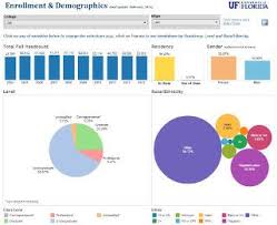 Office Of Institutional Planning And Research Student Enrollment University Of Florida University