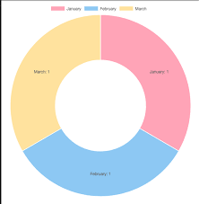 no label displayed issue 47 emn178 chartjs plugin