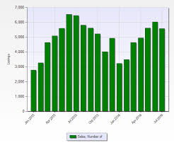 denver real estate market 2016 archives christopher gibson