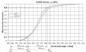 Image result for mass fraction burned