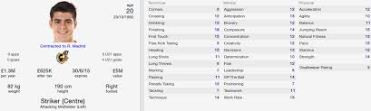 .reviews, álvaro morata in football manager 2020, atlético de madrid, spain, spanish, laliga, álvaro morata fm20 attributes, current ability (ca), potential ability (pa), stats, ratings, salary, traits. Fm 2014 Player Profile Of Alvaro Morata Best Fm 2014 Players