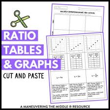 Pin On Math Ratios