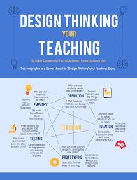 Design Thinking Your Teaching Design Thinking Education Design Thinking Design Thinking Process