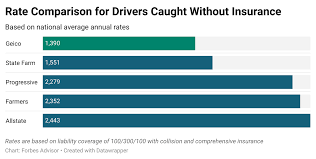 Select your policy and follow the links to manage your claim. Geico Car Insurance Review Forbes Advisor