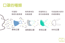 Bfe：bfe是細菌過濾效果 (bacterial filtration efficiency)，測量口罩過濾細菌的效率。 pfe：pfe是粒子過濾效果 (particulate filtration efficiency)，測量口罩過濾粒子的效率。 胸腔重症醫師重點整理：武漢肺炎的疫情與治療方法. å°å£ç½© å¤§å­¸å• æ­¦æ¼¢è‚ºç‚Žè¦é é˜² å®¶å¤©ä½¿å±…å®¶ç…§é¡§
