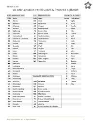 The international phonetic alphabet (ipa) is an academic standard created by the international phonetic association. Us And Canadian Postal Codes Phonetic Alphabet