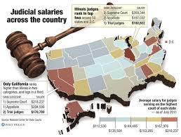 Supreme court salary comparison by location. More Illinois Judges Required Raises Mean We Pay 29 More In 8 Years