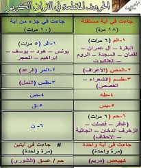الحروف المقطعة في القرآن Quran Translation Quran Quotes Quran With English Translation