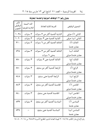 فعلا، مطلوب #تحسين_سلم_رواتب_اساتذة الجامعات ، مستواه مزرٍ. Ø³Ù„Ù… Ø±ÙˆØ§ØªØ¨ Ø§Ù„Ù…Ù‡Ù†Ø¯Ø³ÙŠÙ† ÙÙŠ Ø§Ù„Ø®Ø¯Ù…Ø© Ø§Ù„Ù…Ø¯Ù†ÙŠØ©