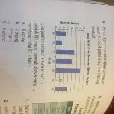 Maybe you would like to learn more about one of these? Jika Jumlah Seluruh Siswa Tersebut Adalah 50 Orang Banyak Siswa Yang Mendapat Nilai 85 Adalah Brainly Co Id
