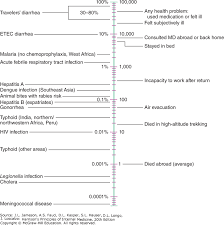 Basic Considerations In Infectious Diseases Harrisons