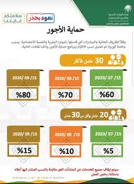 نظام العمل السعودي On Twitter وفقا للظروف الحالية والمبادرات التي قدمتها الموارد البشرية بسبب جائحة كورونا تم تعديل نسب الالتزام برنامج حماية الأجور وذلك للفائات التالية Https T Co Rtedebcb8i