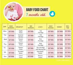 Food Chart For A 7 Month Old Baby Tinystep