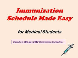 Cdc Immunization Vaccination Schedule Made Easy