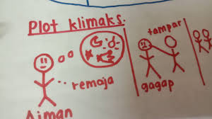 Soalan, nota, bahan rujukan penting semua subjek. Hipertensi Novel Komsas Tingkatan 5 Youtube