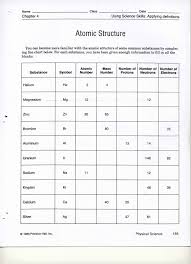 Understanding atomic structure can be done through a scientific method worksheet. Worksheet Atomic Structure Answers Promotiontablecovers