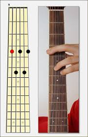 La versione originale de l'emozione non ha voce è eseguita in tonalità si. L Emozione Non Ha Voce Celentano Testo E Accordi Per Chitarra