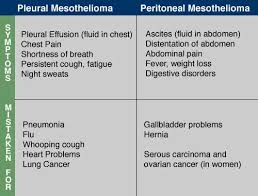 Getting a diagnosis of bladder cancer can be a difficult time. Symptoms Of Malignant Mesothelioma Mesothelioma Symptoms