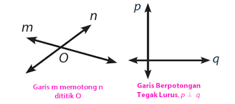 Meteri ini telah disesuaikan dengan kurikulum dasar 2013. Pengertian Garis Dan Hubungan Antar Garis Mikirbae Com