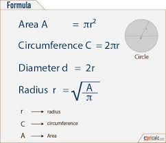 The circumference formula can be used to solve problems. Circle Formulas Area Circumference Radius Math Words Studying Math Learning Mathematics