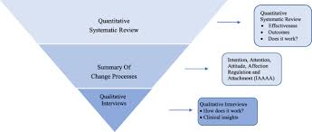 I just finished getting things done: The Extended Nervous System Affect Regulation Somatic And Social Change Processes Associated With Mindful Parenting Bmc Psychology Full Text