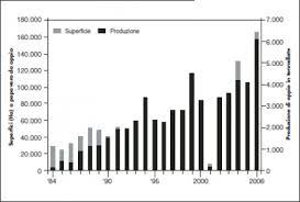 If anything, the developments of the past week reinforce that ending u.s. Afghanistan Wikimafia Libera Enciclopedia Sulle Mafie