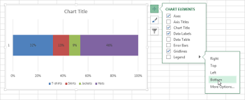 How To Show Percentages On Three Different Charts In Excel