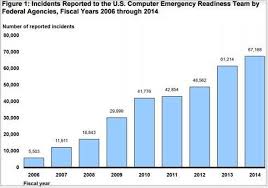 Bureau of labor and statistics; Top 30 Cyber Security Companies In 2021 Small To Enterprise Firms