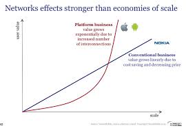 Networks Effects Stronger Than Economies Of Scale Iphone